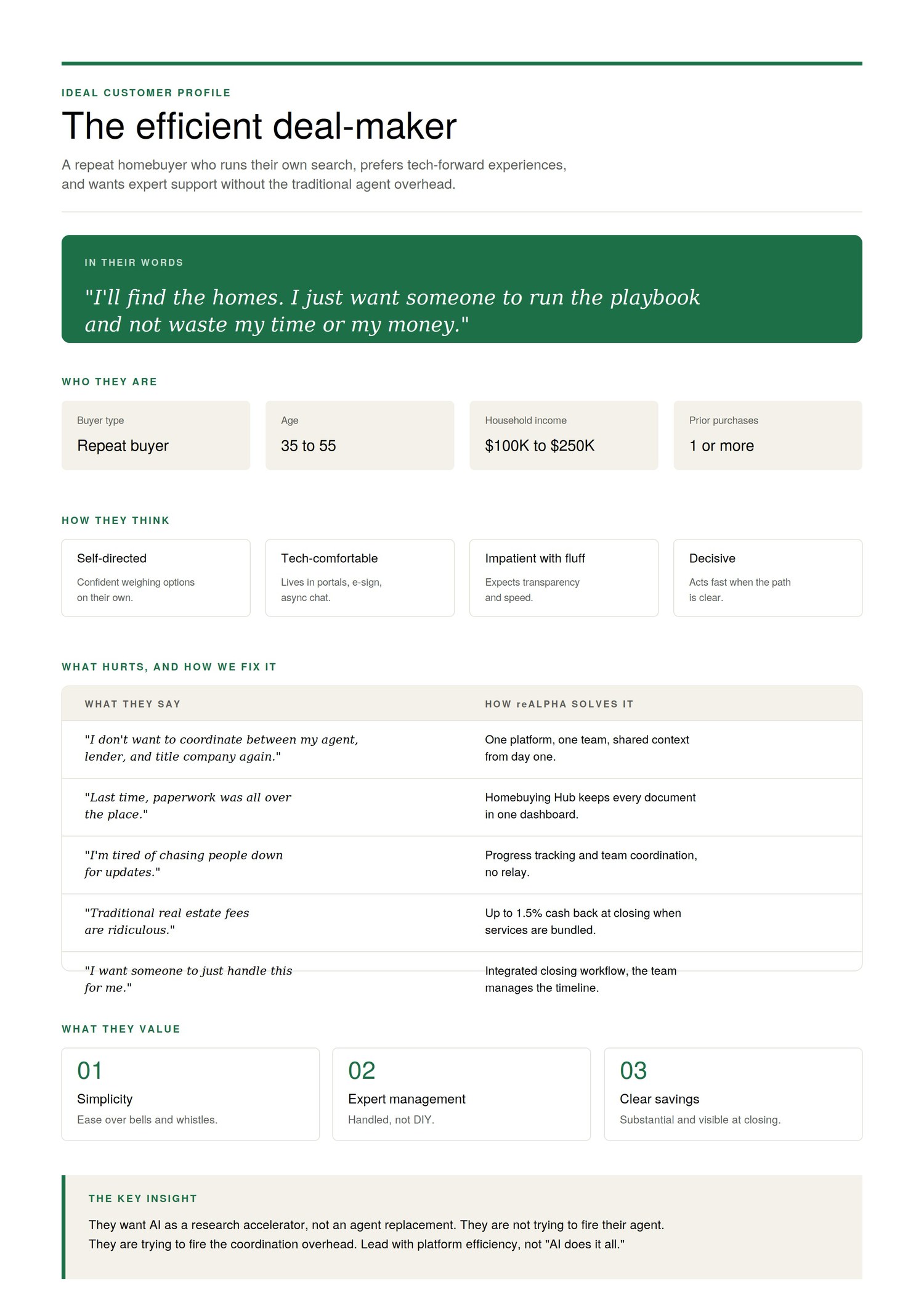 Ideal Customer Profile document: The efficient deal-maker — a repeat homebuyer who runs their own search, prefers tech-forward experiences, and wants expert support without the traditional agent overhead.